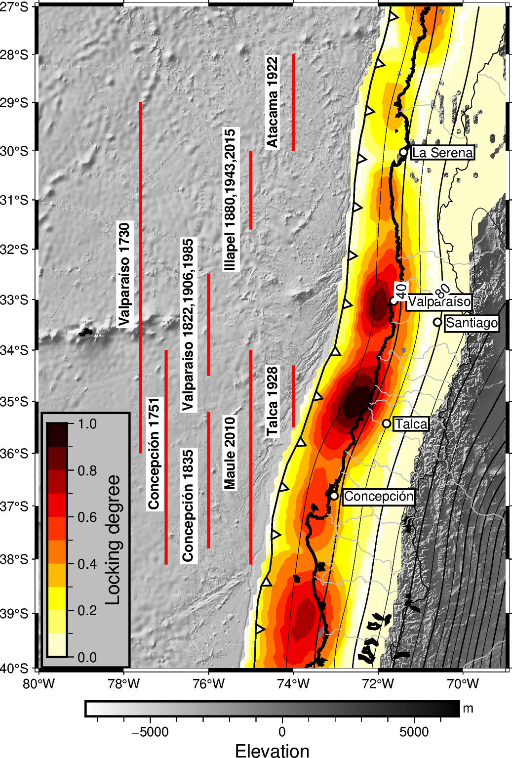 plot Coupling