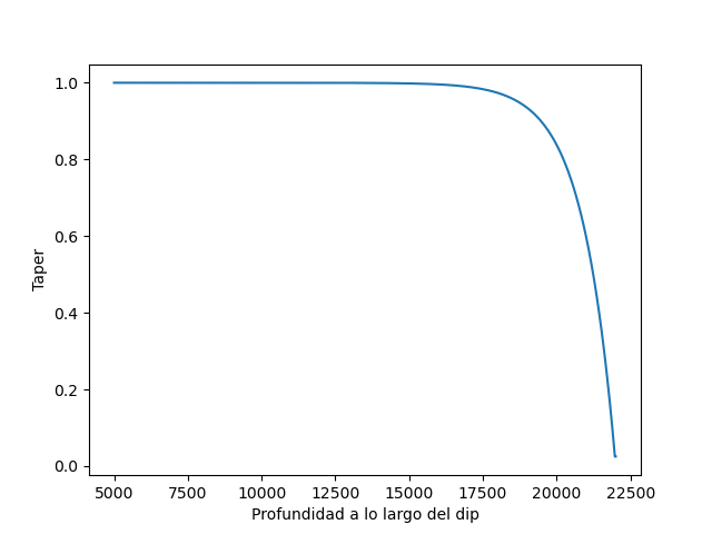 plot Introduction Karhunen Loeve